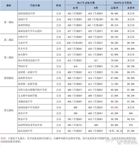 北京朝阳优质中学梯队排名一览表（朝阳区中学2022最新排名） - 学习 - 布条百科