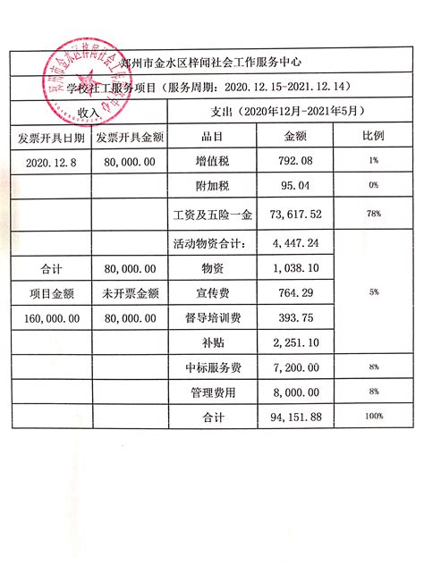 梓闻社工学校社工服务项目财务公示（2020年12月-2021年5月）__郑州市金水区梓闻社会工作服务中心