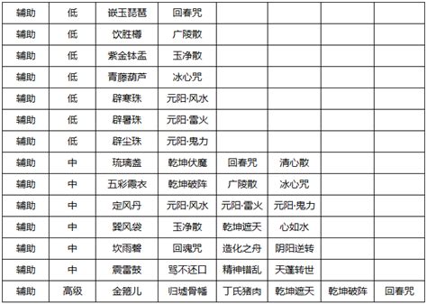 辅助版“孤勇者”，献给所有的辅助玩家 - 英雄联盟手游视频-小米游戏中心