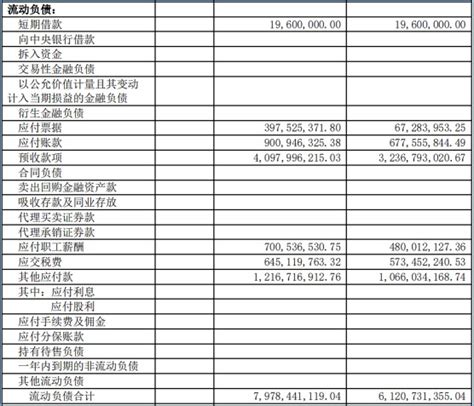 前8月广东各市地方财政收入：深圳大幅领先、广州仅增长0.5%……|地方财政收入|广东省|预算收入_新浪新闻