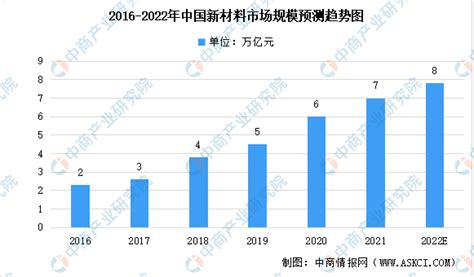 出版社市场分析报告_2022-2028年中国出版社市场研究与发展前景报告_产业研究报告网