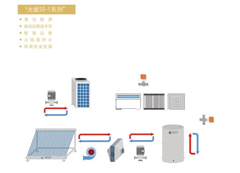 单体分布式智慧能源供暖系统-光能SE-1系列-江苏昂彼特堡能源集团有限公司__专注 专业 同心 同行__高压铸铝散热器,采暖散热器,暖气片厂家