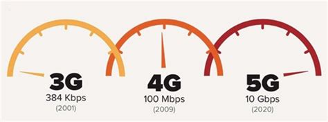 5G速度有多快 5G速度是4G的多少倍_查查吧