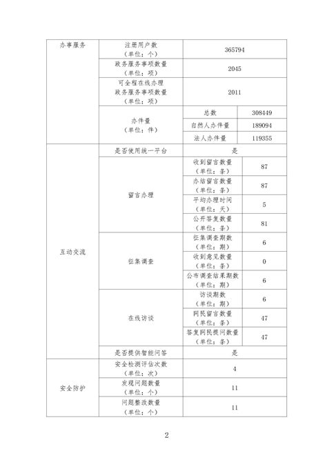 信丰商务【2022-227】县内接待 | 信丰县信息公开