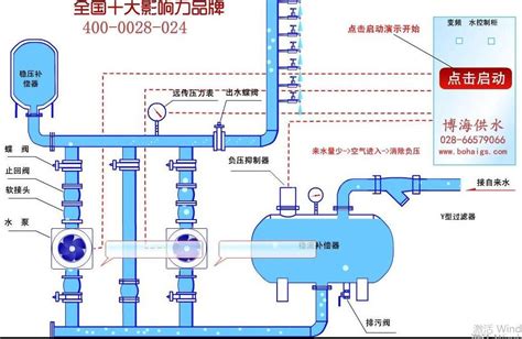 户外及小型无负压供水设备 重庆成峰水务工程有限责任公司，成峰，重庆成峰，二次供水，供水设备