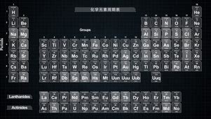 学习壁纸化学元素周期表图片