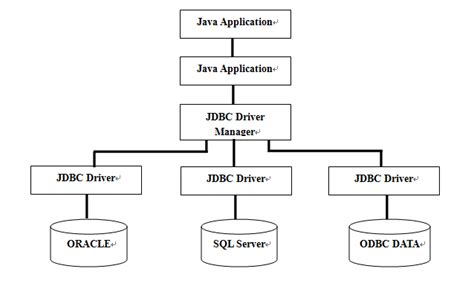 详解JDBC的运行过程-其他资讯-博学谷
