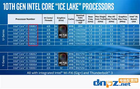 价格差异太大了！教你选择CPU型号及常见CPU后缀字母详解_CPU_什么值得买