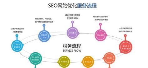 SEO服务介绍 - 易点网络