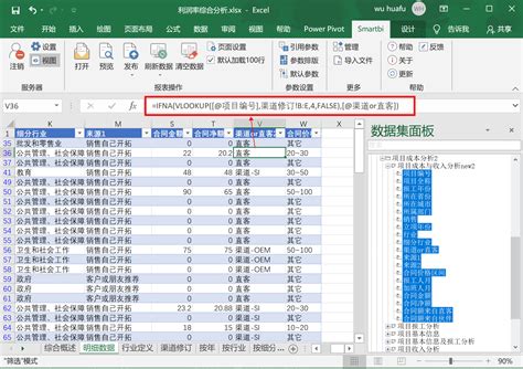 Excel可视化数据看板，销售数据分析展示，高效简单超轻松 - 模板终结者