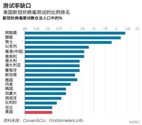 旅游行业数据分析：2020年疫情后中国63.58%消费者不考虑出国旅游|新冠肺炎_新浪新闻