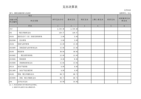 池河镇2020年部门预算公开说明-石泉县人民政府