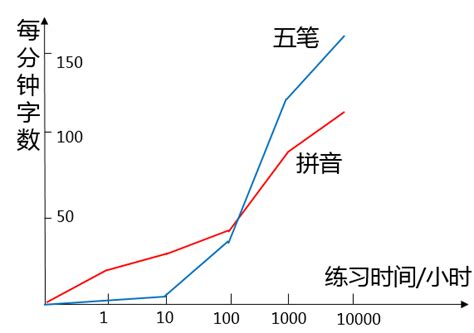 生意是真的不好做了？还是我们落伍了？ - 知乎