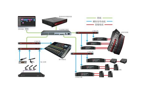 大型音视频系统解决方案-丰广科技