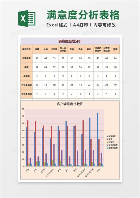 中国移动营业厅客户满意度提升研究论文Word模板下载_编号qkrdxbnv_熊猫办公