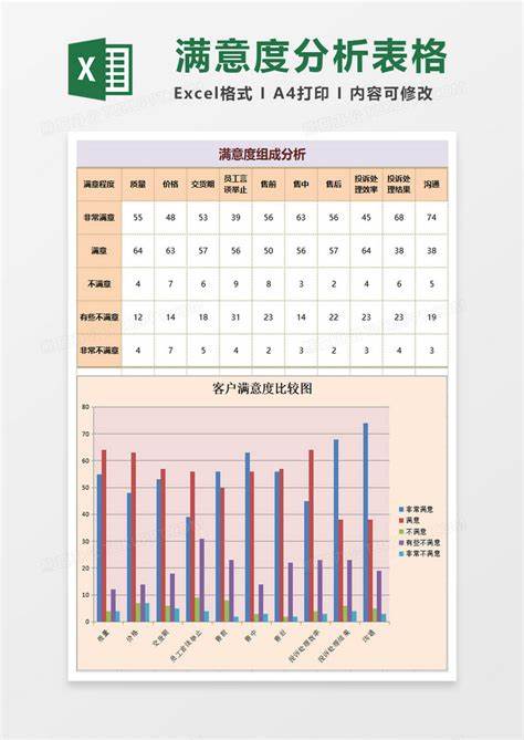 产品数据分析报告怎么写