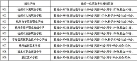杭州最好的技校是哪个（杭州职高有哪些学校排名） - 学习 - 布条百科