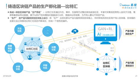 BSN 开放联盟链项目即将启动，为公链技术在中国合法合规发展提出解决方案 - 知乎