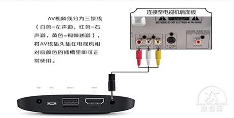 电视机顶盒与电视连接的是什么口(电视机接口有哪几种) | 宇锡科技