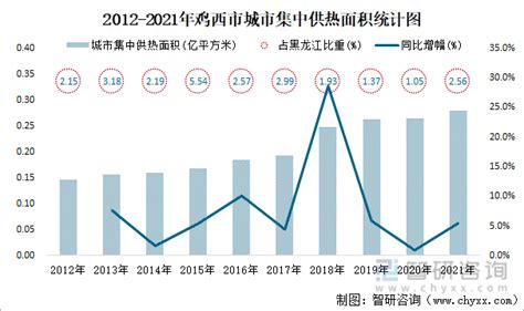 【黑龙江】鸡西市建设工程材料价格（2014年上半年）_材料价格信息_土木在线