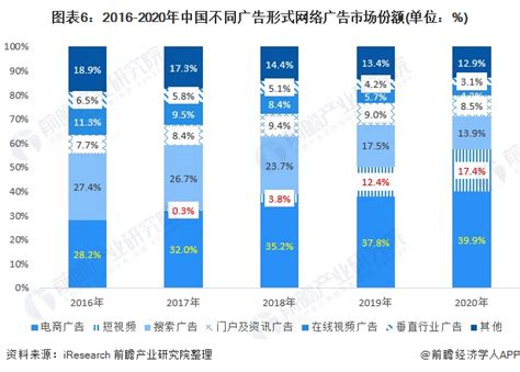 2021年中国网络广告市场分析报告-行业运营现状与未来前景研究 - 观研报告网