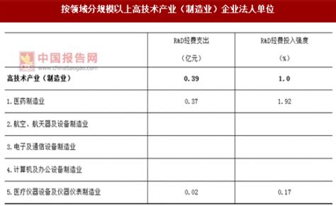 2017年广东阳江市按领域分规模以上制造业企业法人单位数量及占比情况调查（图）_观研报告网
