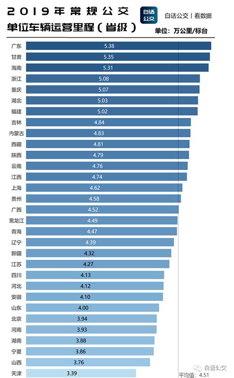 2017年北京市东城区优质高中分配名额排名_北京爱智康