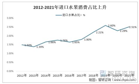 中商行业研究院：《2021年“十四五”中国水果零售行业市场前景及投资研究报告》发布-中商情报网