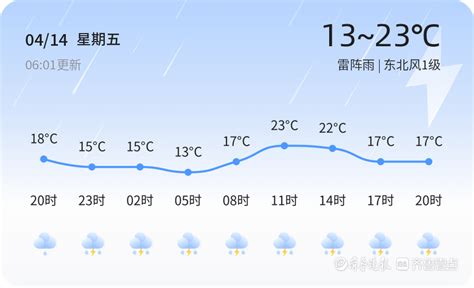 【临沂天气预警】4月14日蒙阴发布黄色大雾预警，请多加防范__财经头条