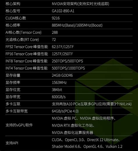 英伟达CUDA强势登陆RISC-V架构，10亿颗MCU铺就生态之路 英伟达CUDA RISC-V 移植 AI加速 10亿MCU 开源芯片 异构计算 NVLink 第1张