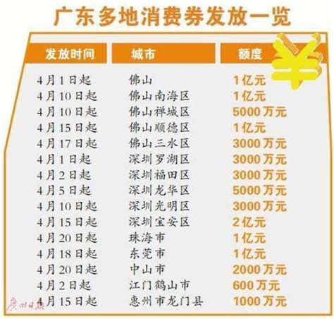 广东消费券3天带动5.1亿元 拉动消费11倍_大湾区新闻_江门广播电视台