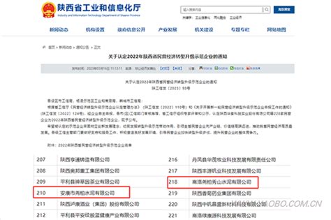 集团下属两家单位获评2022年陕西省民营经济转型升级示范企业_尧柏特种水泥集团有限公司-官网