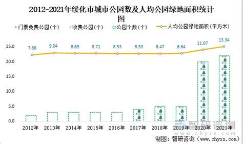 江苏省13市的人口密度：南京第3，扬州第9_江苏人口_聚汇数据