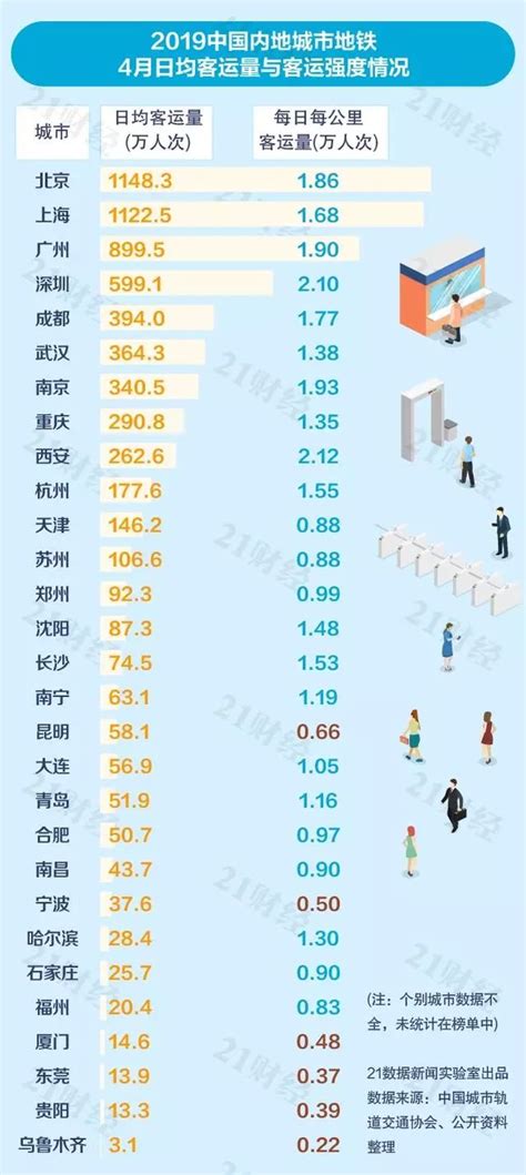 2020年中国城市数量、各城市人口数量及暂住人口数量分析[图]_智研咨询