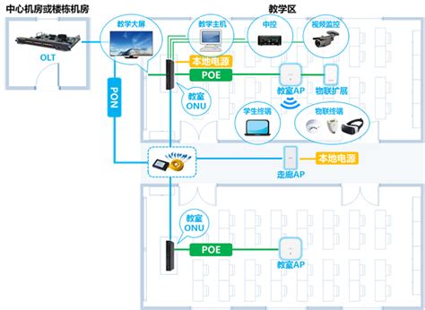 一套医院项目全光网络规划设计方案 - 医疗 - 解决方案 - 深圳市亿博特信息技术有限公司