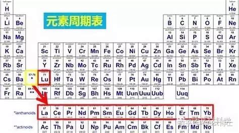 简述稀土元素 Brief introduction to rare earth elements 李德谦 - 中国稀土学会