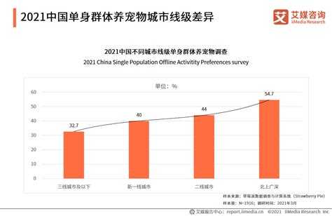 2018-2024年中国单身经济市场发展模式调研及投资趋势分析研究报告_智研咨询