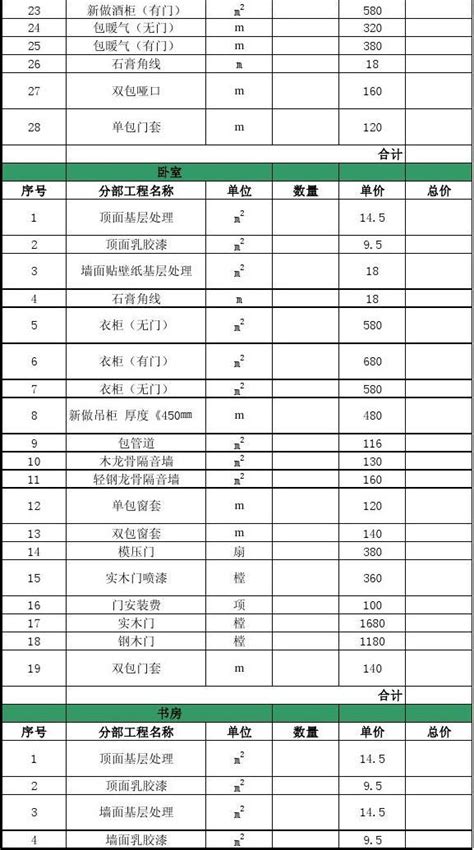 上海装修包工包料报价表 将装修预算落到实处