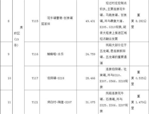 深圳社区家园网 塘家社区 2018年塘家社区民生微实事项目开展情况及资金使用情况表