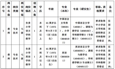 2021年湛江市第二中学公开招聘教师公告_湛江市人民政府门户网站