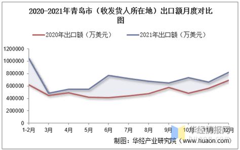 2020年青岛统计公报：GDP总量12401亿 投资实现平稳增长（附图表）-中商情报网