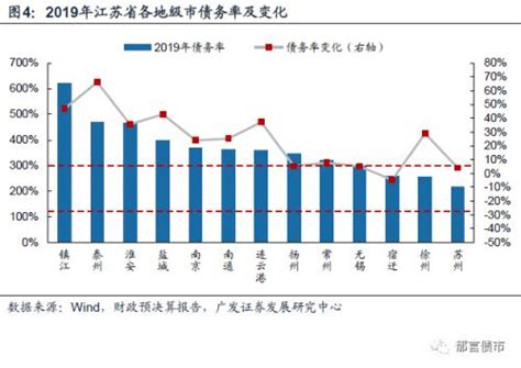 311个地市州政府债务全景（2022） 粤开证券 首席经济学家、研究院院长：罗志恒 分析师：方堃（18138284213） 摘要 地方政府债务 ...