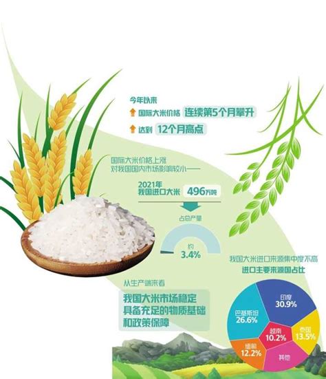 国际大米价格为何连续攀升？对粮食市场影响有多大？专家这么说-中国网