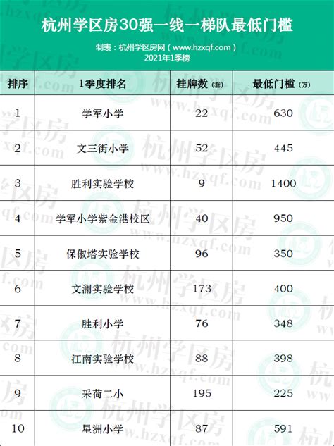 杭州学军中学2023年学费、收费多少