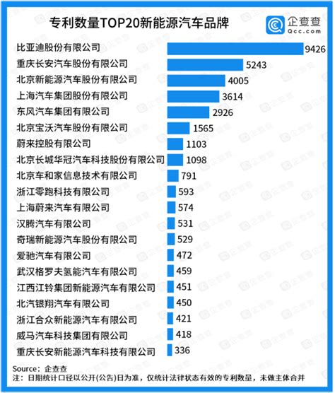 2020中国企业专利实力500强榜单正式发布_澎湃号·政务_澎湃新闻-The Paper