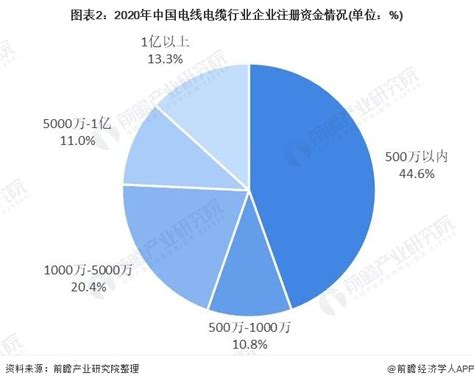 2020年中国电线电缆行业市场竞争格局、市场需求及未来增长趋势分析[图]_智研咨询