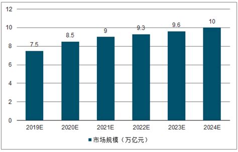 旅居养老_2021-2027年中国旅居养老市场前景研究与投资战略报告_中国产业研究报告网