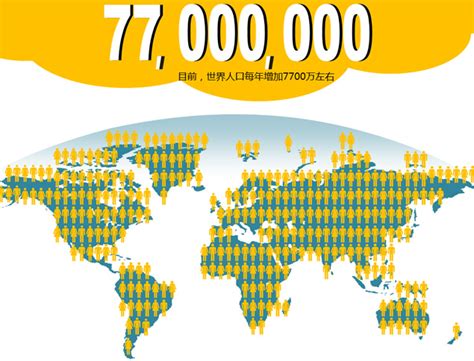 了解世界人口状况——7.11世界人口日ppt模板,主题模板 - 51PPT模板网