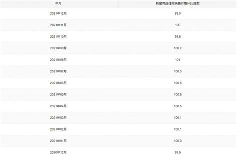 图解：深圳市2020年12月社会消费品零售总额、进出口总额情况概述-数据解读-深圳市商务局网站