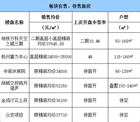 杭州安装造价培训：建设工程造价——综合单价编制过程（二） - 知乎